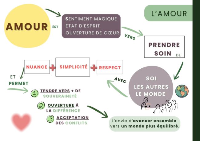 Recherche co-créateur habitat groupé (yourte-Belgique)