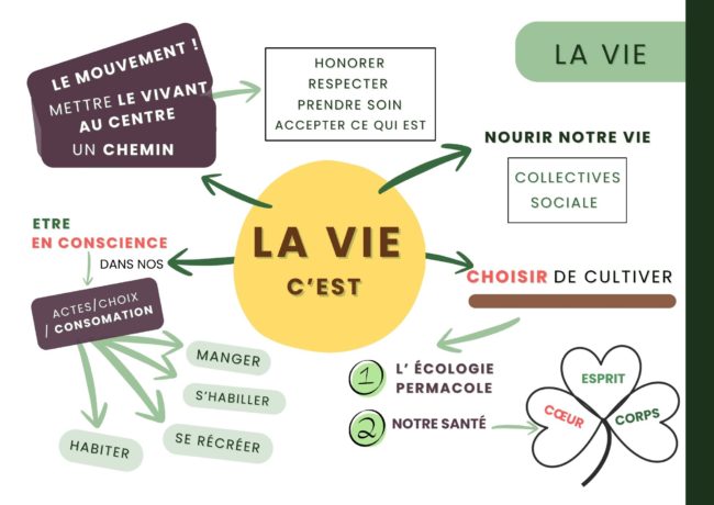 Recherche co-créateur habitat groupé (yourte-Belgique)