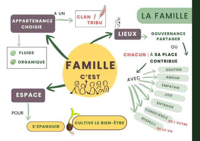 Recherche co-créateur habitat groupé (yourte-Belgique)